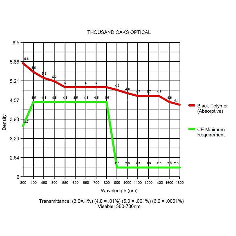 4"x4" Solar Filter Sheet for Telescopes, Binoculars and Cameras