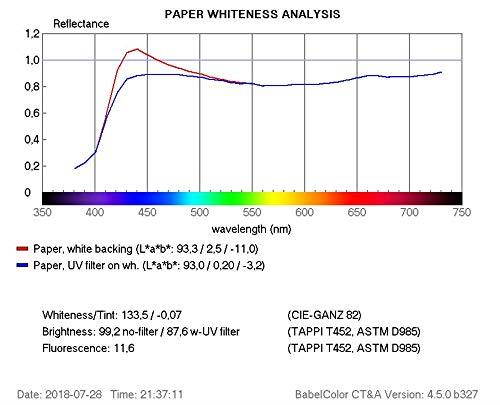 White Cardstock Paper 8.5" x 11" (200 Sheets) 80lb Cover, 220gsm, Blank