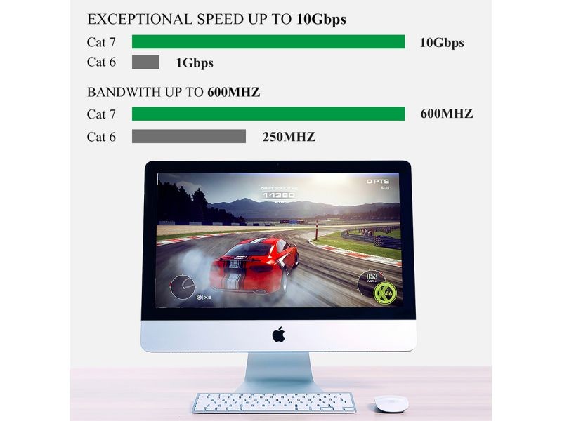 Cat 7 Ethernet Cable 100 ft LAN Cable Internet Network Cord for PS4, Xbox, Router, Modem, Gaming, White Flat Shielded 10 Gigabit RJ45 High Speed Computer Patch Wire.