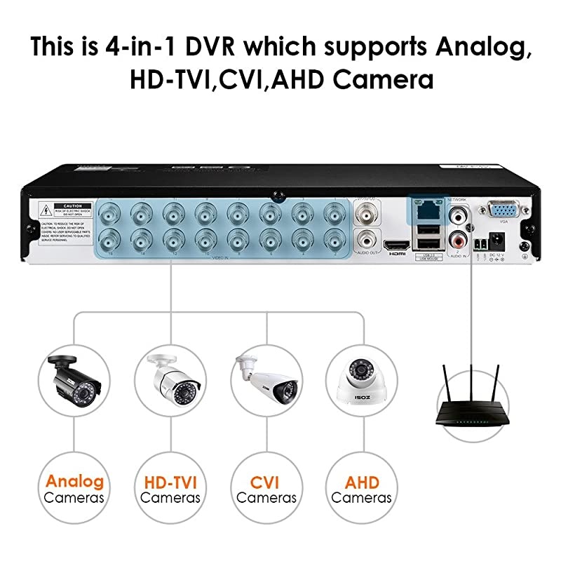 16CH 1080P Video Security Dvr Recorder with 4TB Hard Drive, 4 in 1 Hybrid (Ahd/Tvi/Cvi/Analog) CCTV Home Security System for HD-Tvi Cvi Cvbs Ahd 960H/720P/1080P CCTV Cameras