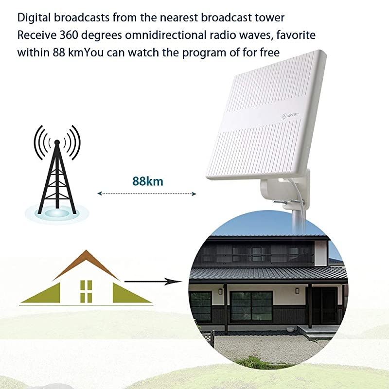 Flat-Panel HDTV Antenna Outdoor, 360&deg; Omni-Directional Amplified TV Antenna for VHF/UHF,Built-in 4G LTE Filter,Support 4K 1080p Channels & All Older TV's for Outdoor,16ft Coaxial Cable