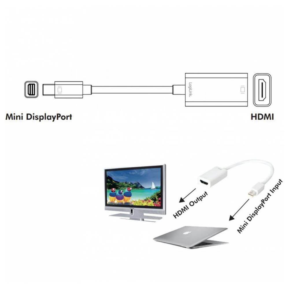 Mini Displayport to HDMI Adapter - 15cm