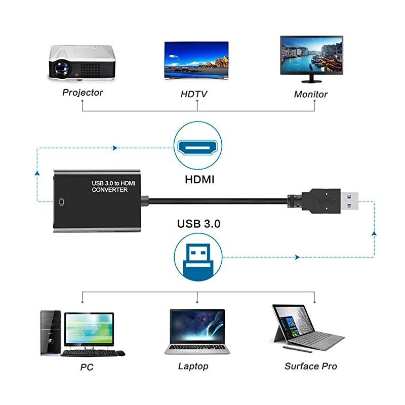 to HDMI Adapter, Full HD 1080P to HDMI Video Adapter with Audio Output for Multiple Monitors, Compatible with Windows XP 7/8/8.1/10 [ Not Support Mac & Vista ]