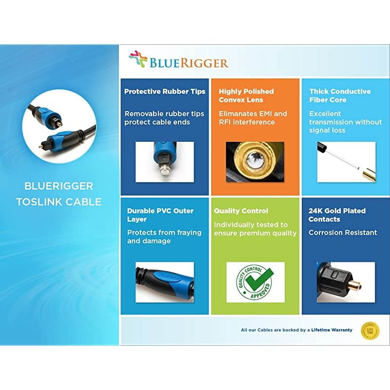 Digital Optical Audio Cable Toslink Cable inWall CL3 Rated 50 Feet