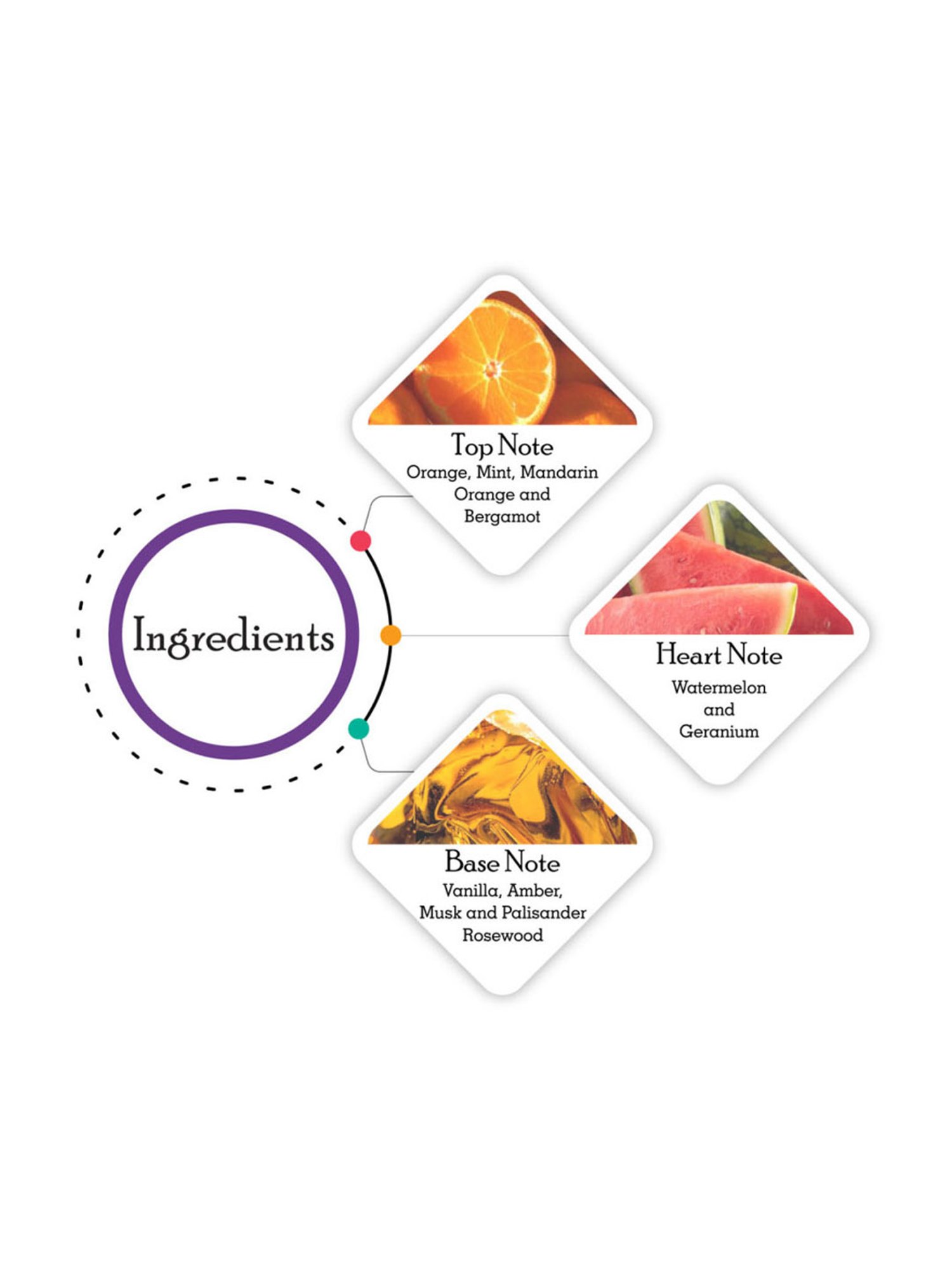 Franck Olivier Sun Java Rose Oud Deodorant Spray - 250 ml