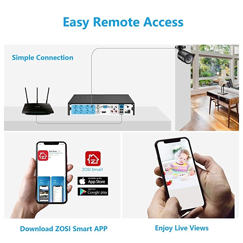 H.265+ Full 1080p Home Security Camera System Outdoor Indoor, 5MP-Lite CCTV DVR 8 Channel with Hard Drive 1TB and 4 x 1080p Weatherproof Surveillance Camera with 80ft Night Vision, Motion Alerts