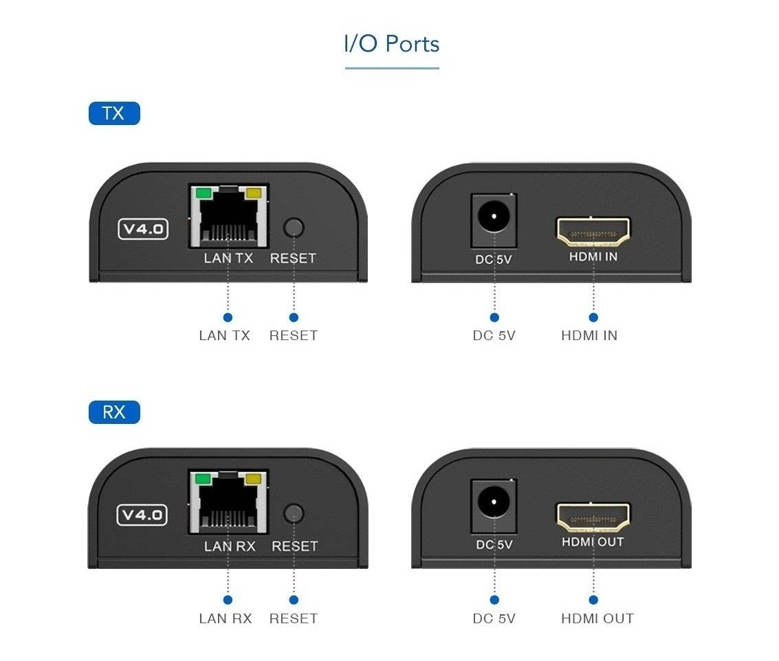 UP to 120m,2020 LKV373A V4.0 HDbitT HDMI 1080P Extender Reapter over IP RJ45 Cat5e/Cat6 Transmitter and Receiver kit