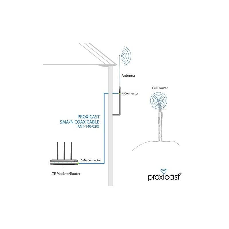 3G 4G LTE 9 dBi OmniDirectional Permanent Mount Outdoor Fiberglass Antenna for Verizon ATT Sprint TMobile USCellular and WiFi 900 MHz