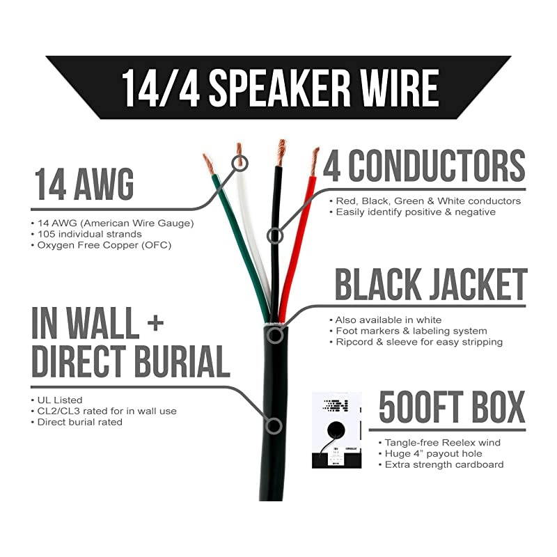 144 Speaker Wire 14 AWGGauge 4 Conductor UL Listed in Wall CL2CL3 and OutdoorIn Ground Direct Burial Rated OxygenFree Copper OFC 500 Foot Bulk Cable Pull Box Black