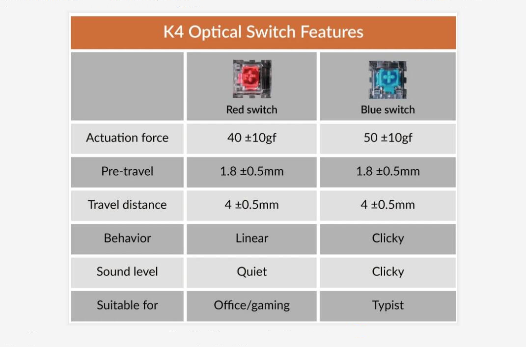 Keychron K4 Wireless Bluetooth/USB Wired Gaming Mechanical Keyboard, Compact 100 Keys RGB LED Backlit Gateron Red Switch N-Key Rollover, Aluminum Frame for Mac Windows