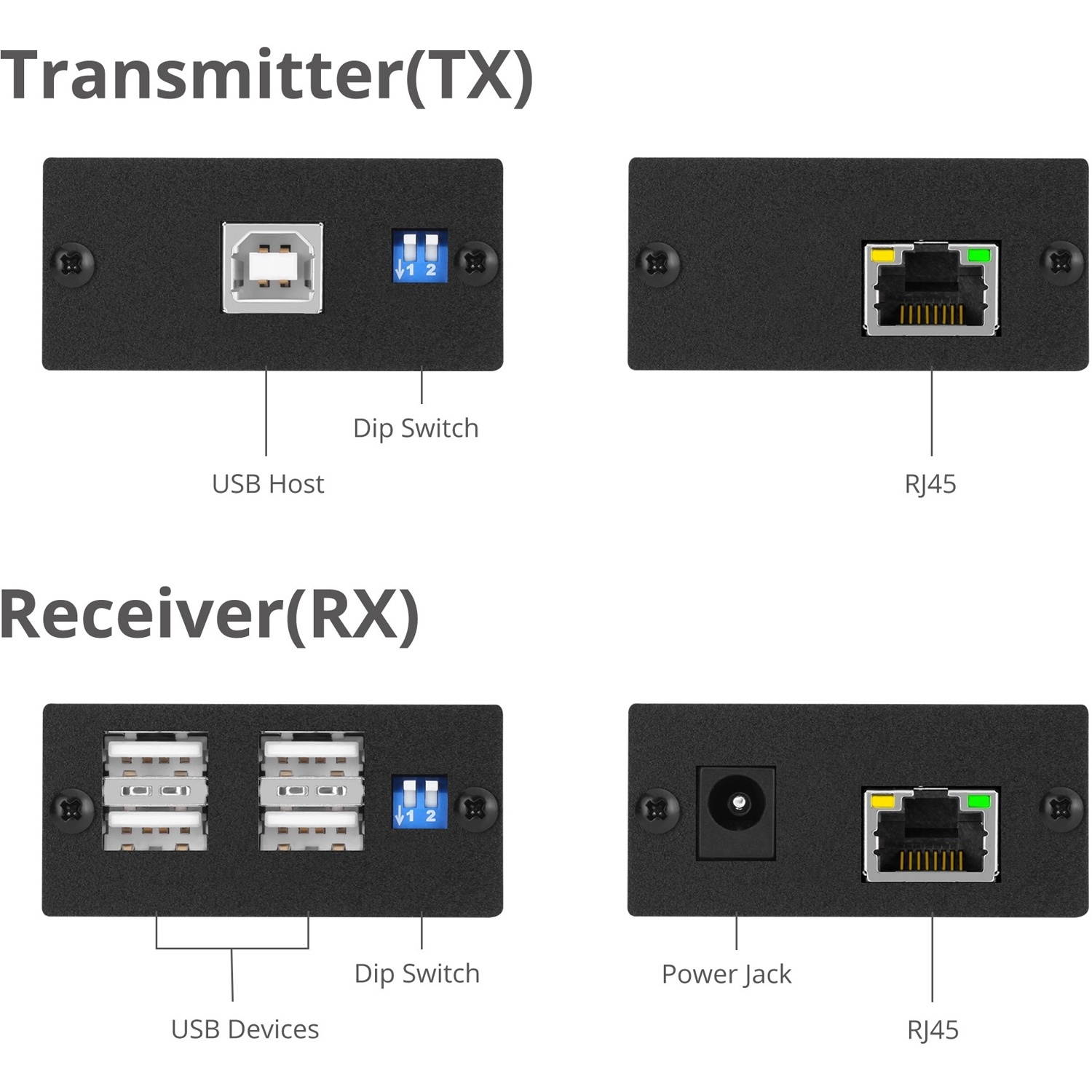 SIIG 4-Port USB 2.0 Extender JUEX0311S1