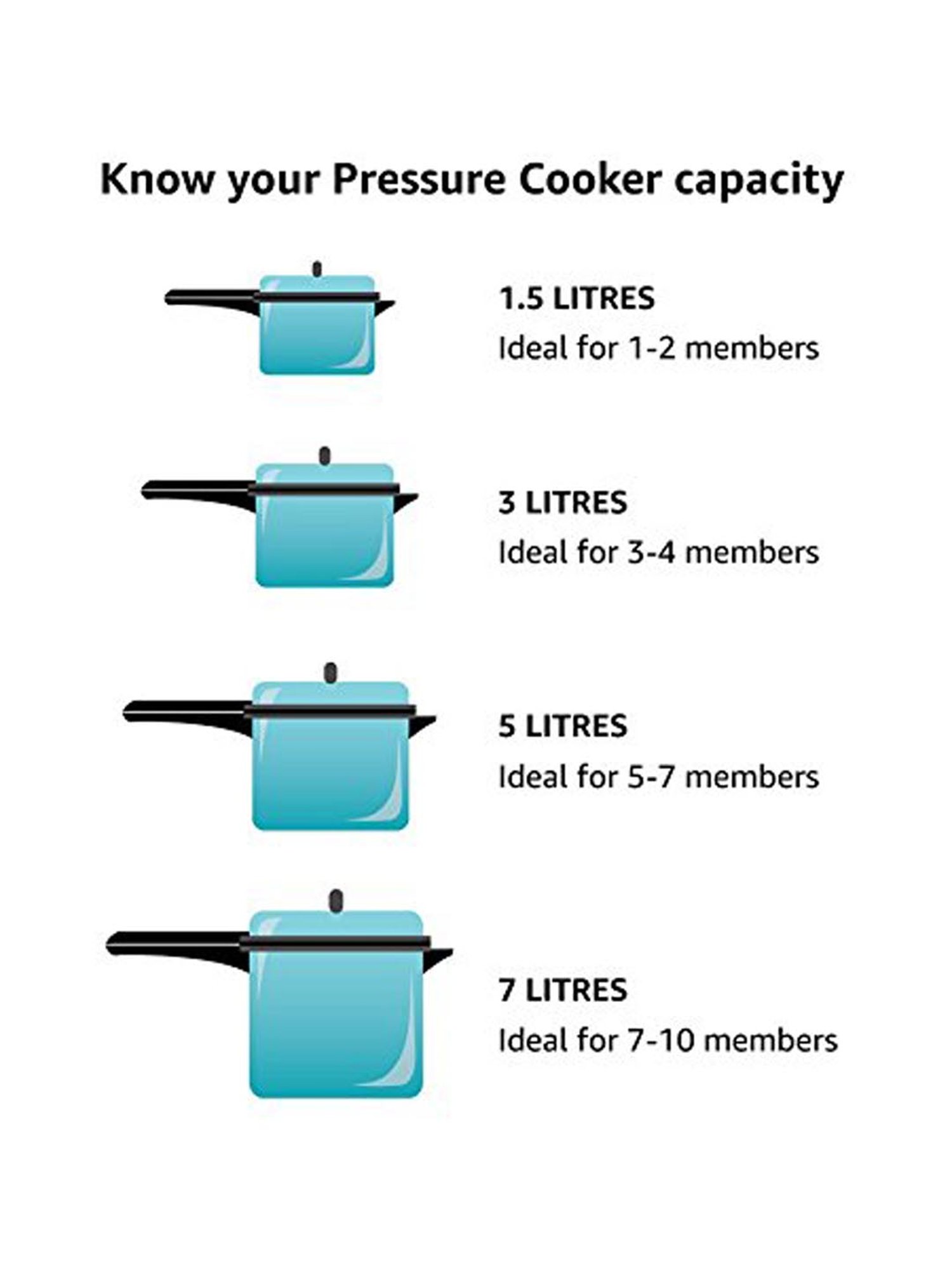 Pigeon Silver Stainless steel Pressure Cooker (10 L)
