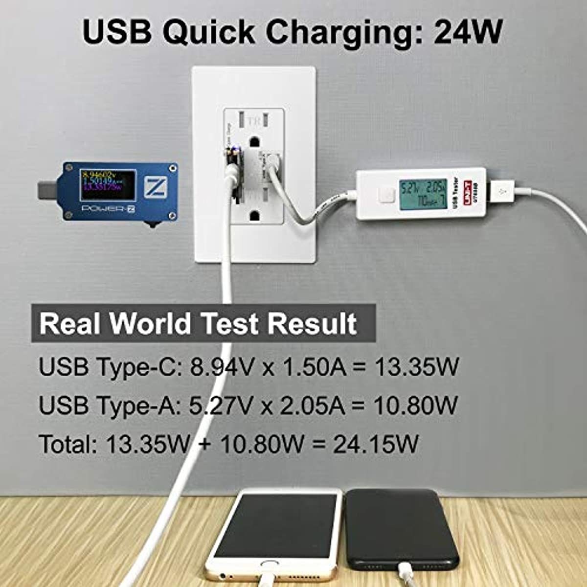 [5 Pack] BESTTEN 15 Amp Quick Charge USB Receptacle Outlet, Type C Supports PD & QC 3.0, 15A Tamper Resistant AC Outlets, Mid-Size Screwless Wallplate Included, UL Listed, White