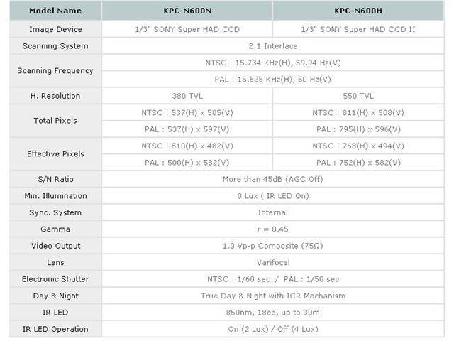 KTnC KPC-N600NN IR Varifocal 2.8mm~12mm Bullet Camera 380TVL or 550TVL 18LED 80FT