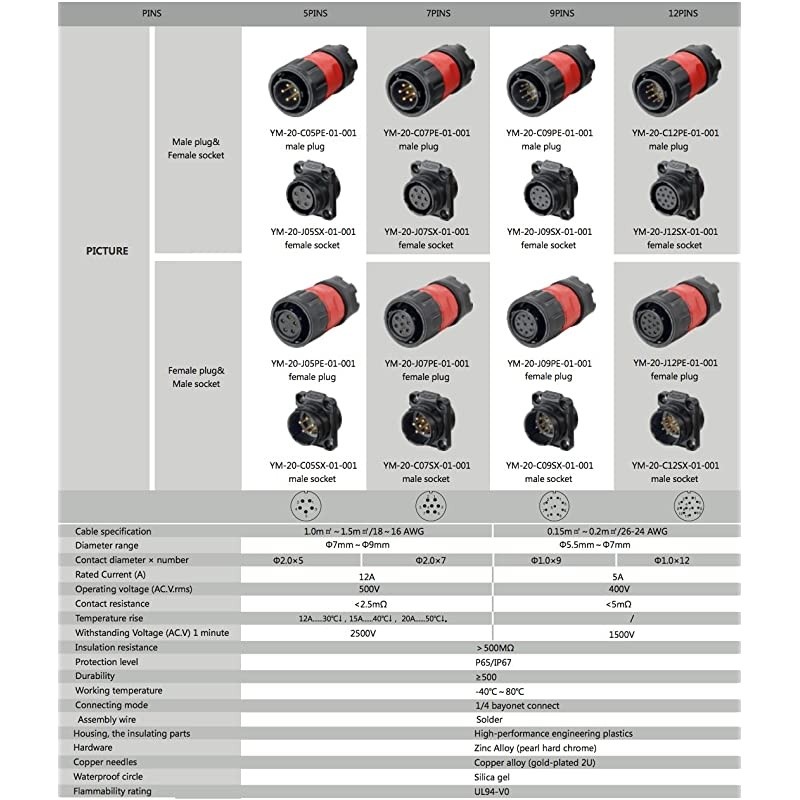 4 Pin Power Industrial Circular Connector Male Plug Female Panel Mount Receptacles Socket Jack Outdoor Waterproof IP67 AC DC