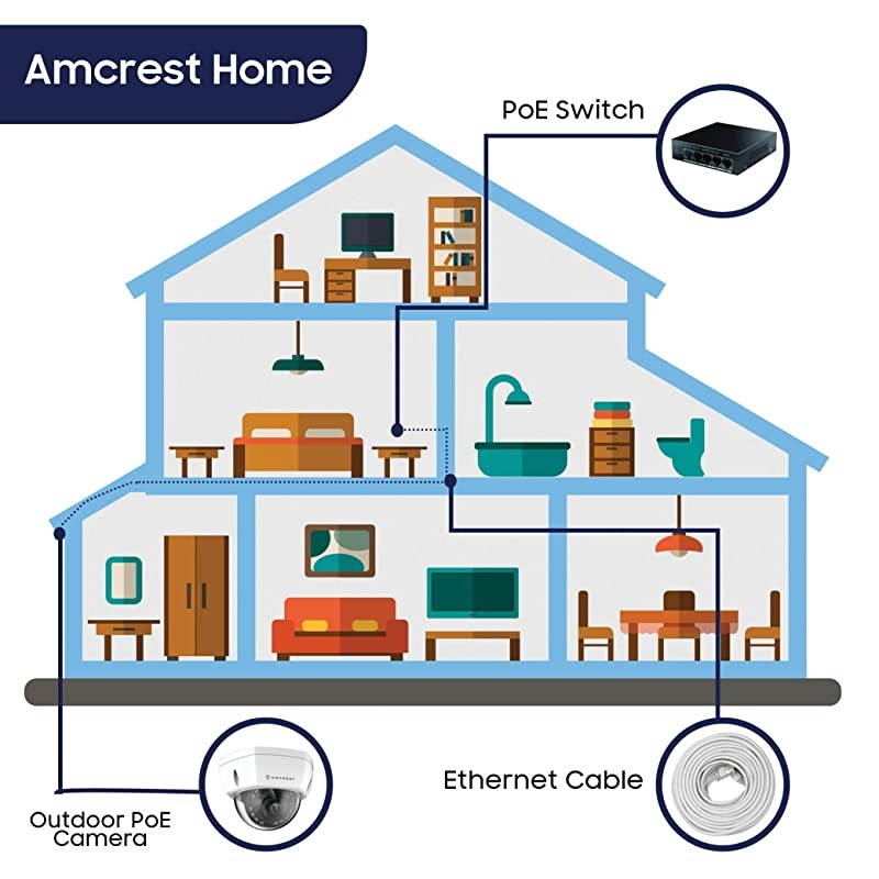 UltraHD 4K (8MP) Outdoor Security POE IP Camera, 3840x2160, 98ft NightVision, 2.8mm Lens, IP67 Weatherproof, IK10 Vandal Resistant Dome, MicroSD Recording, White (IP8M-2493EW)
