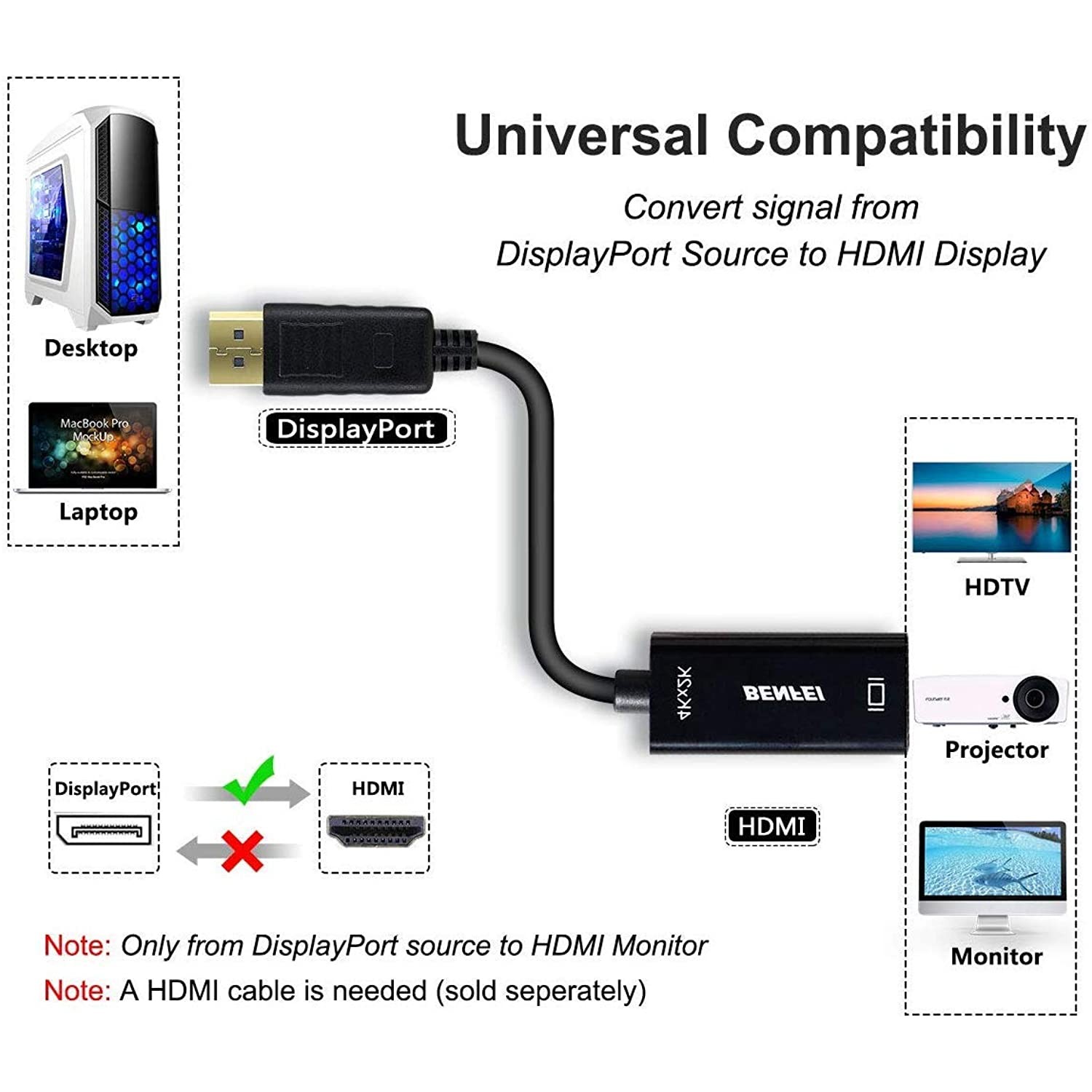 DisplayPort to HDMI, Benfei 4K DP Display Port to HDMI Adapter (Male to Female) Compatible for Lenovo Dell HP and Other Brand