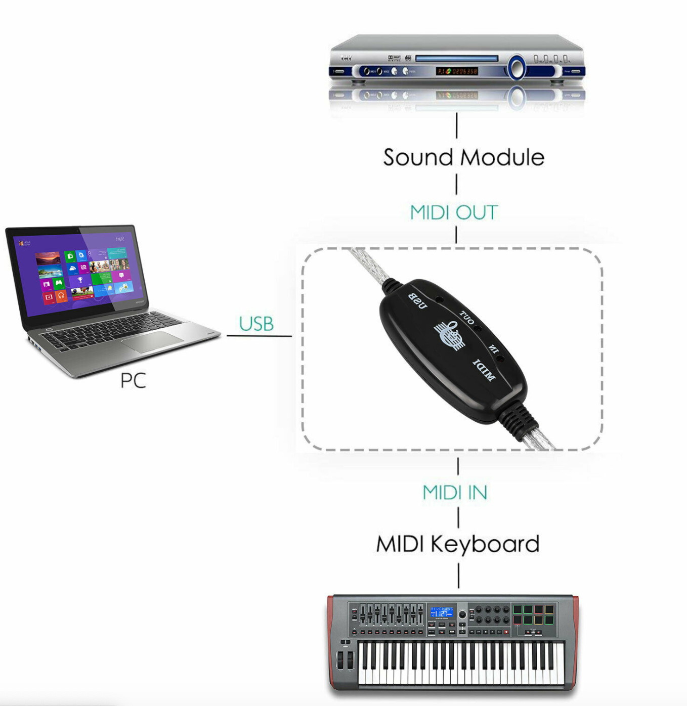 15'ft Mini XLR Male 3P to XLR-Female 3Pin Plug Pro Mic Premium Audio Cable AUX