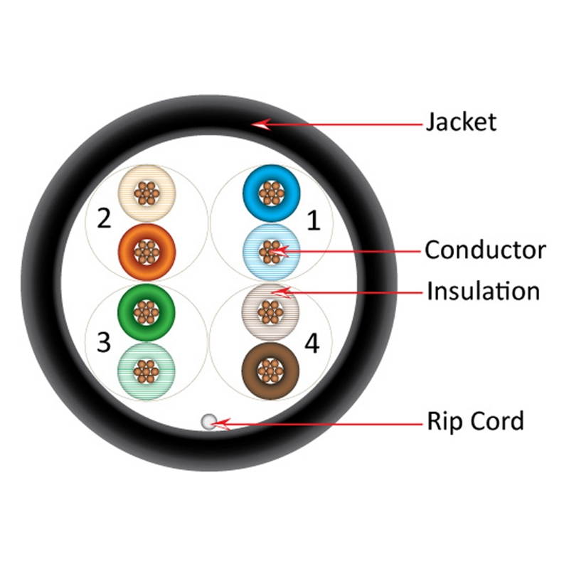 CAT-5E UTP 1000 8-Conductor Bulk Black-PVC Jacket Stranded AWG24 Solid-Bare Copper UL-ETL Cable