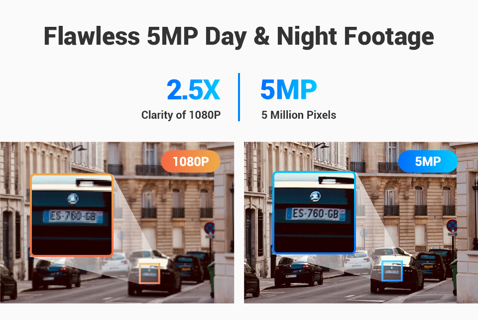 ANNKE 5MP Super HD Security Camera System with Expandable 8 Channel DVR 24/7 Record Without Internet-2TB