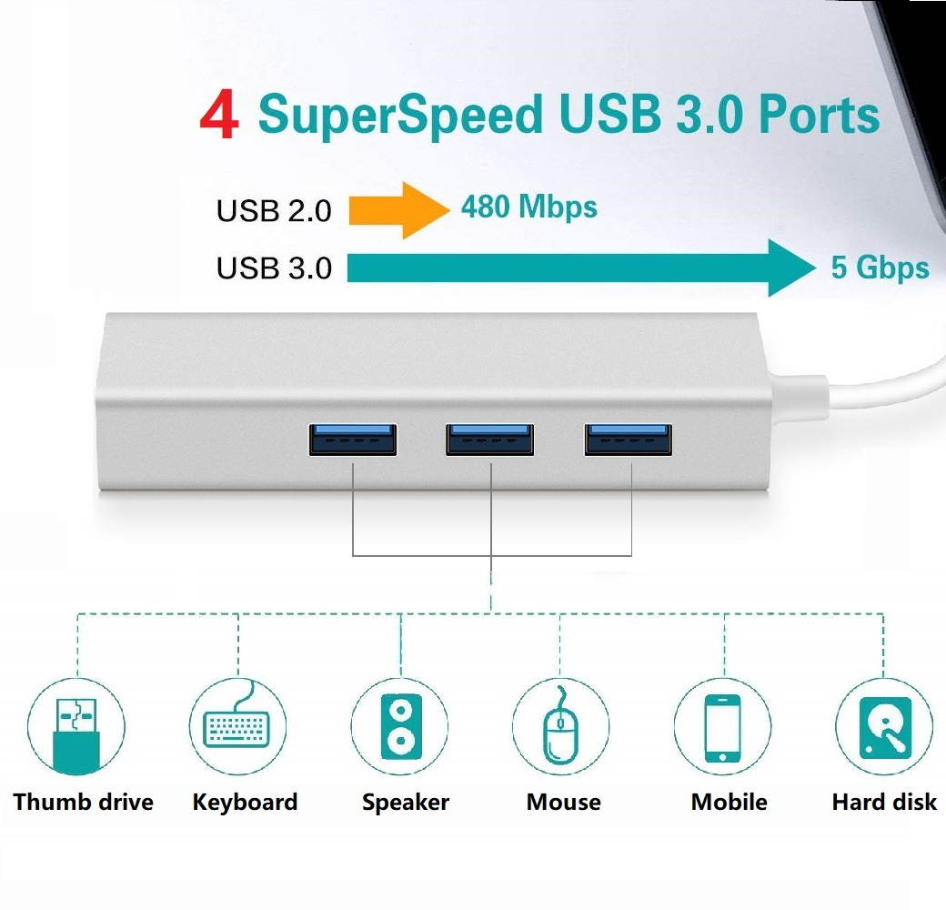 Type-C to 4 x USB3.0 HUB 5Gbps SuperSpeed Data Transmission, USB C Adapter with 4 USB 3.0 HUB. USB-C to 4 USB3.0 OTG HUB.