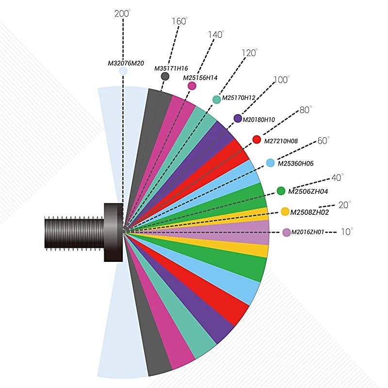 M12 Lens Set  Lens for Raspberry Pi Camera 14quot and Arduino Telephoto Macro Wide Angle Fisheye Lens Kit 10&deg; 200&deg; with M12 Lens Holder and Cleaning Cloth Optical AllinOne