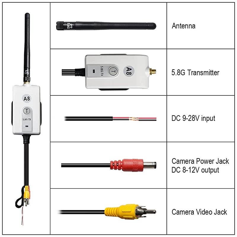 TR10 5.8G Wireless Color Video Transmitter and Receiver Update Long Range Kit for The Vehicle Backup Camera and Car Rear View Parking Monitor