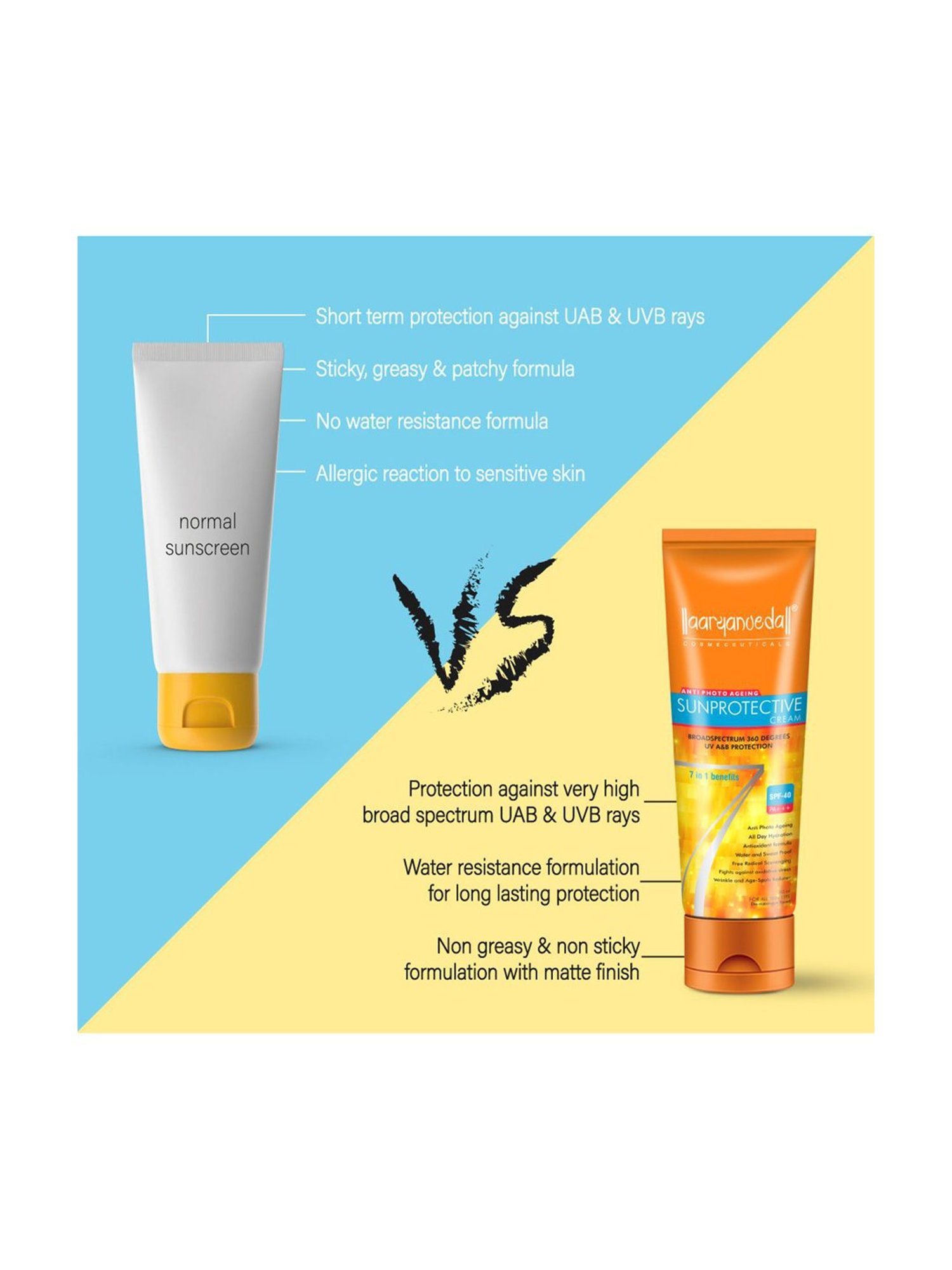 Aryanveda Sunscreen Lotion with SPF 40 - 60 ml