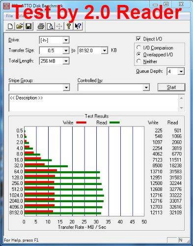 2pcs Pack QUMOX 16GB MICRO SD MEMORY CARD CLASS 10 UHS-I 16 GB HighSpeed Write Speed 12MB/S read speed upto 70MB/S