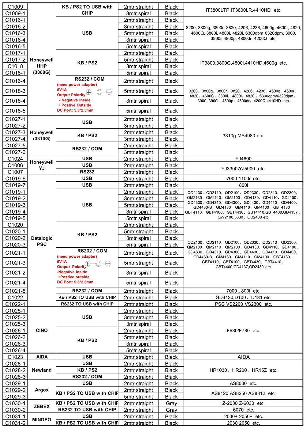 2pcs/lot BarCode Scanner RS232 Cable, 2M(7ft),For Newland HR1030 HR200 HR15Z,RS232 Interface