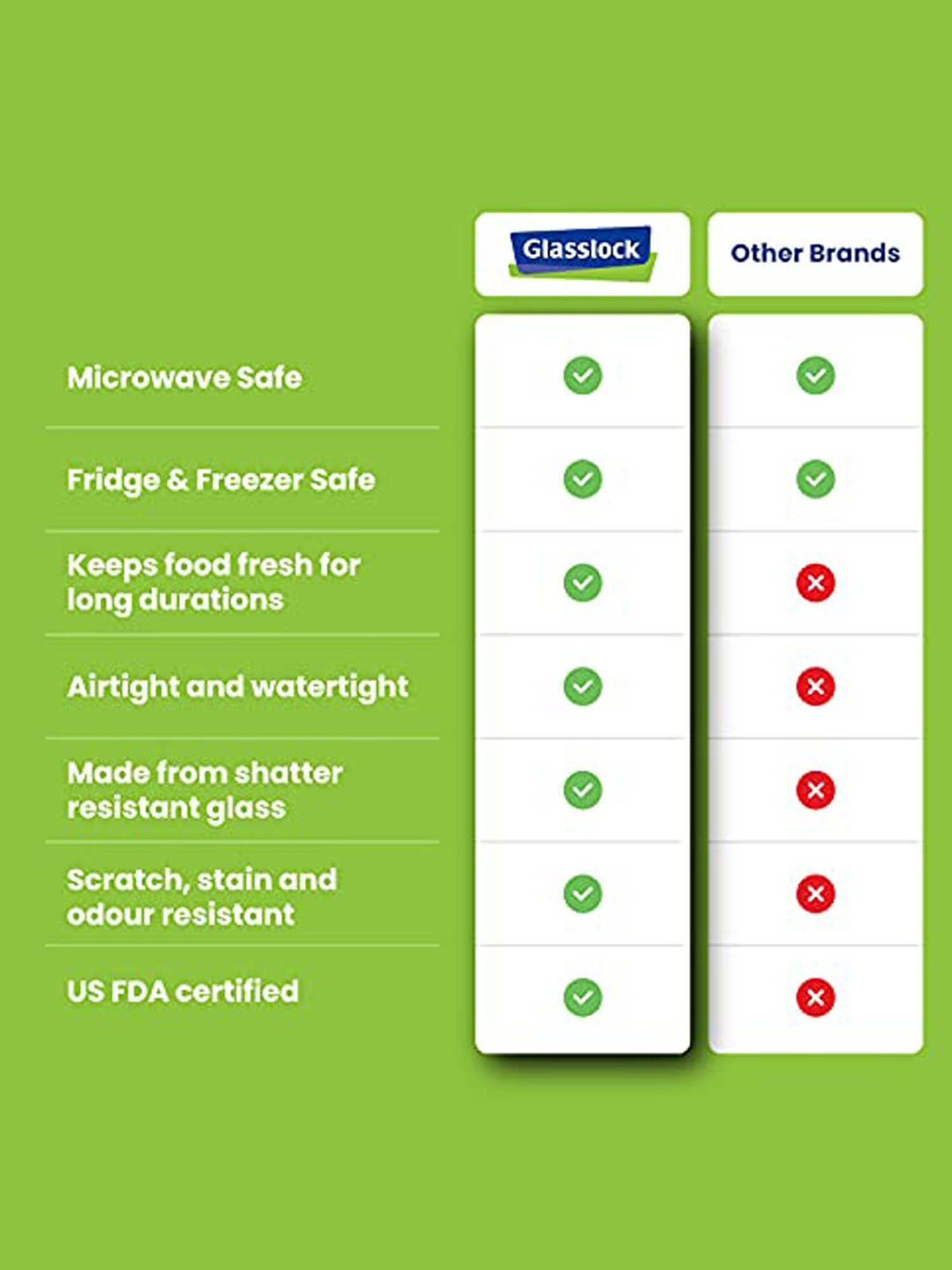 Glasslock Transparent Glass 400 ml Jars and Container