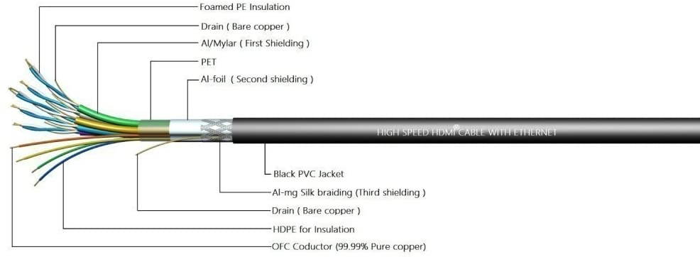 150 FT (45.7 M) High Speed HDMI Cable Male to Male with Ethernet Black (150 Feet/45.7 Meters) Built-in Signal Booster Supports 4K 30Hz 3D 1080p and Audio Return CNE582641