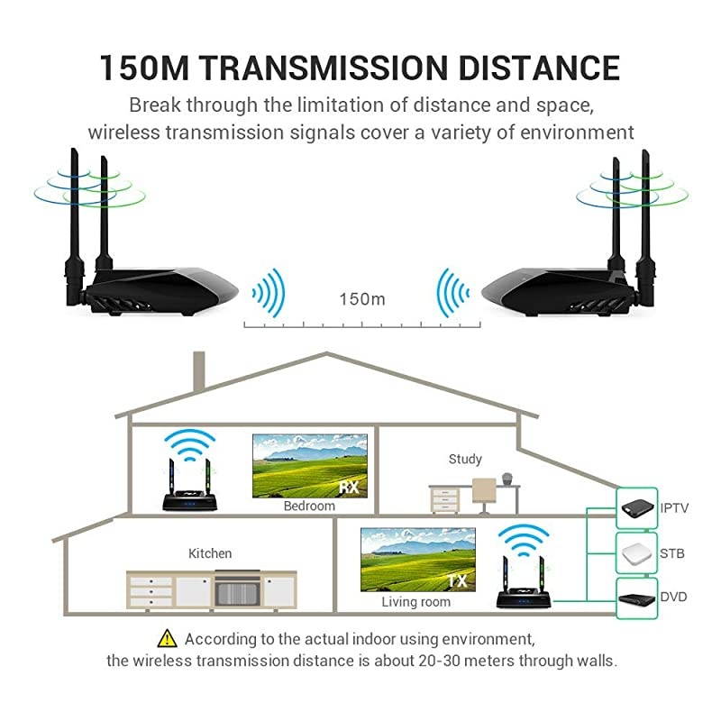 HDMI Extender, 5GHz HDMI Loop Output Transmitter and Receiver for TV/AV, Support 1080P 60Hz Full HD with IR Remote Control, 656FT Transmission for Projector Monitor Church Office Home