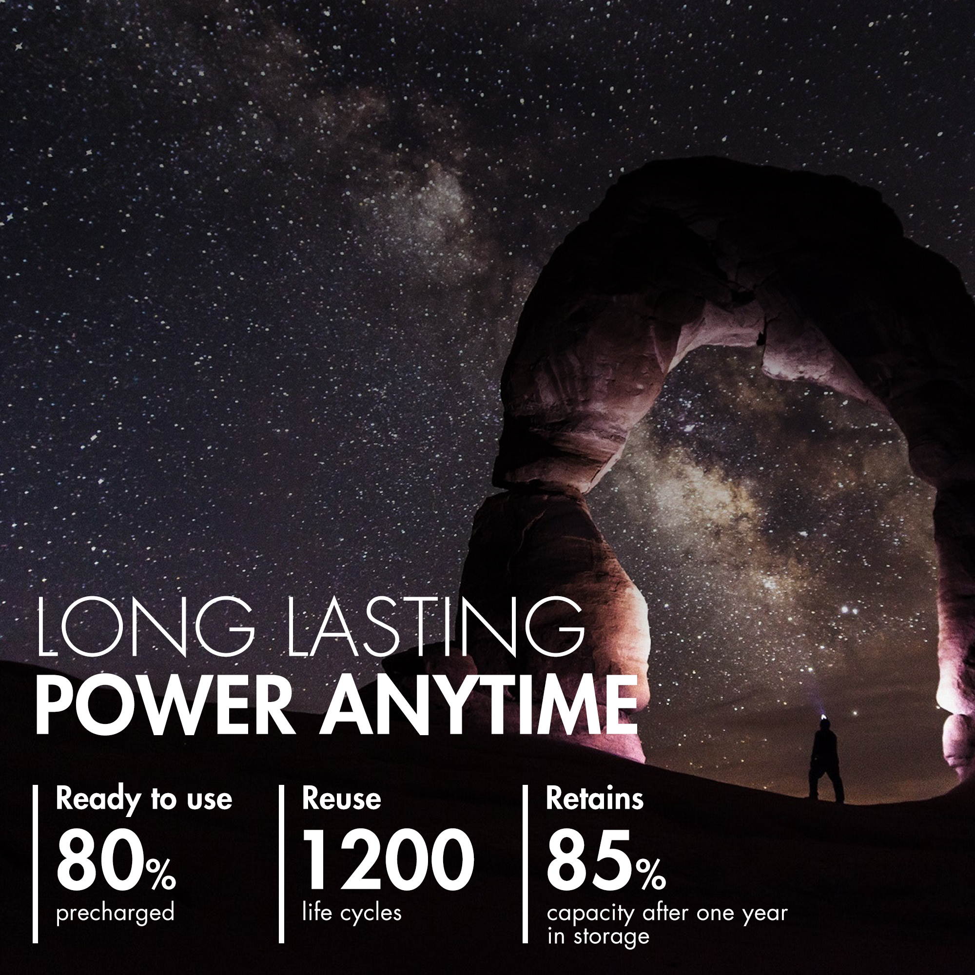 Tenergy Premium PRO Rechargeable AA Batteries, High Capacity 2800mAh NiMH AA Battery, 20 Pack Rechargeable Batteries