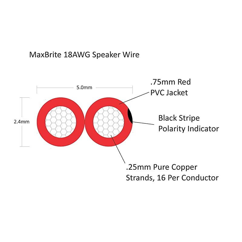 Performance 18 Gauge Speaker Wire Oxygen Free Pure Copper UL Listed Class 2 200 Feet Spool