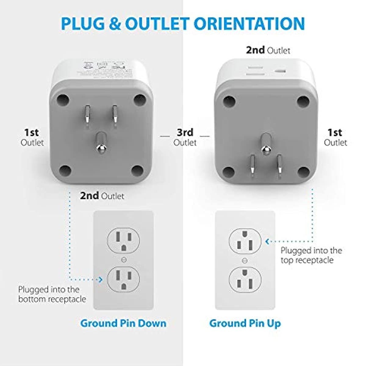 TROND Power Strip Wall Mountable Bundle with Outlet Extender Box, Multi Outlet Expansion with USB Ports, for Bedside, Nightstand, Kitchen, Bathroom