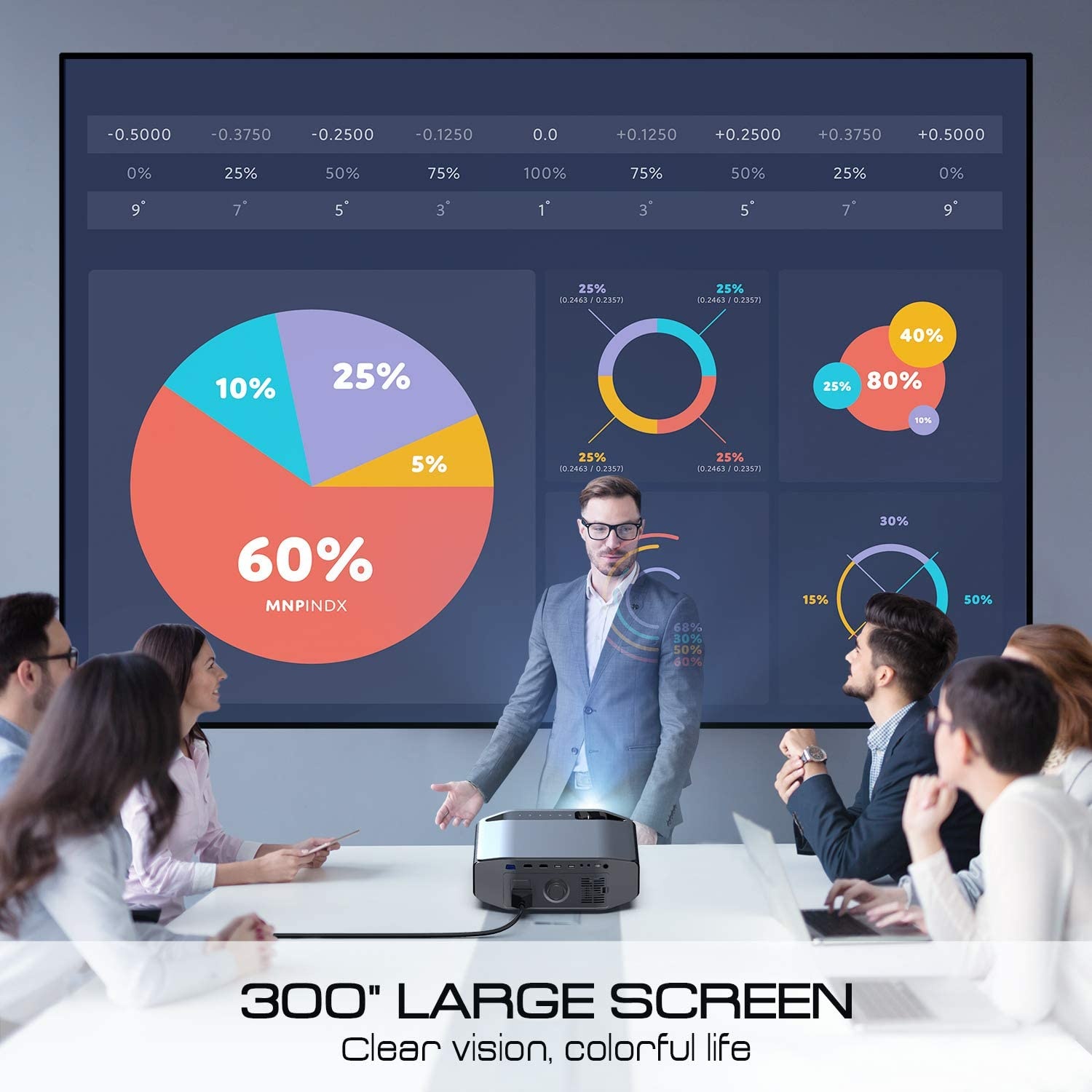 Projector for Outdoor Movies, vamvo L6200 1080P Full HD Video Projector with max 300&rdquo; Display, 5000Lux, Ideal for Outdoor, Home Theater, Compatible with Fire TV Stick, PS4, HDMI, VGA, AV and USB