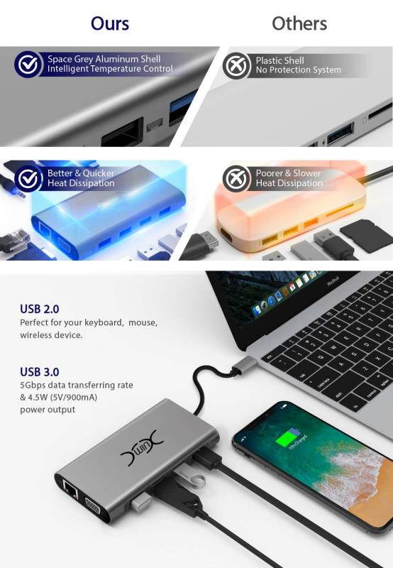 YXwin USB C Hub, 5-in-1 USB C Adapter, with 4K USB C to HDMI, SD/TF Card Reader, 2 USB 3.0 Ports, for MacBook Pro 2016/2017/2018, Chromebook, Xps, and More