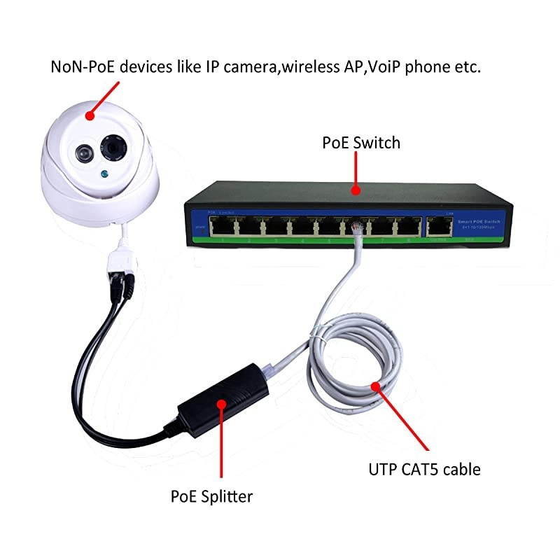 4Pack Active 48V to 12V PoE Splitter Adapter IEEE 8023af Compliant 10100Mbps DC 12V Output for IP Camera Wirelss AP Voip Phone
