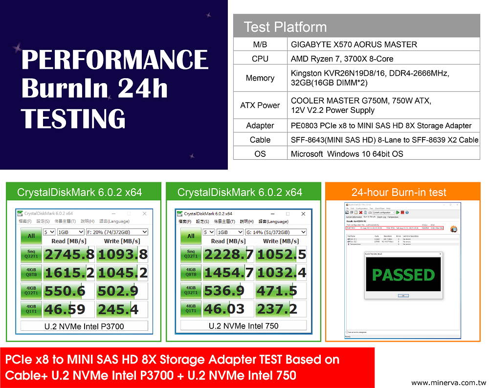 PCIe x8 Gen3 to Mini SAS HD (SFF-8643) 8-Lane Adapter with Mini SAS HD 8-Lane to Slimline SAS 8-Lane Cable KIT