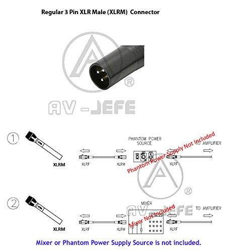 AV-JEFE PHM942 Professional Hypercardioid Condenser Microphone_Excellent Off-Axis Rejection, Super Low Handling Noise, Minimize Breath Noise, for for Live Performance and Professtional Recording
