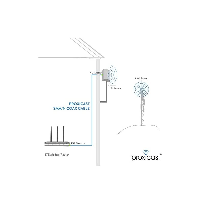 25 ft LowLoss Coax Extension Cable 50 Ohm SMA Male to N Male for 3G4GLTEHamADSBGPSRF Radio to Antenna or Surge Arrester Use Not for TV or WiFi