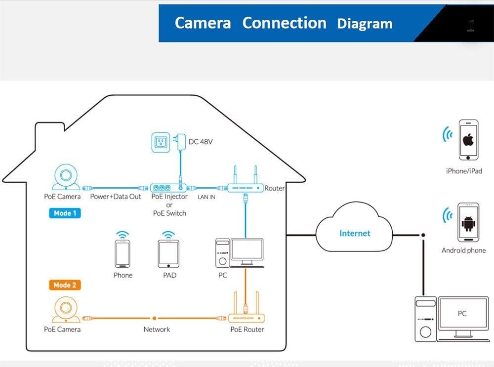 Amview Security 16 Channel 4K NVR 5MP IP Camera Network PoE Surveillance System with 12-Piece HD 1920P Weatherproof Security Dome Cameras