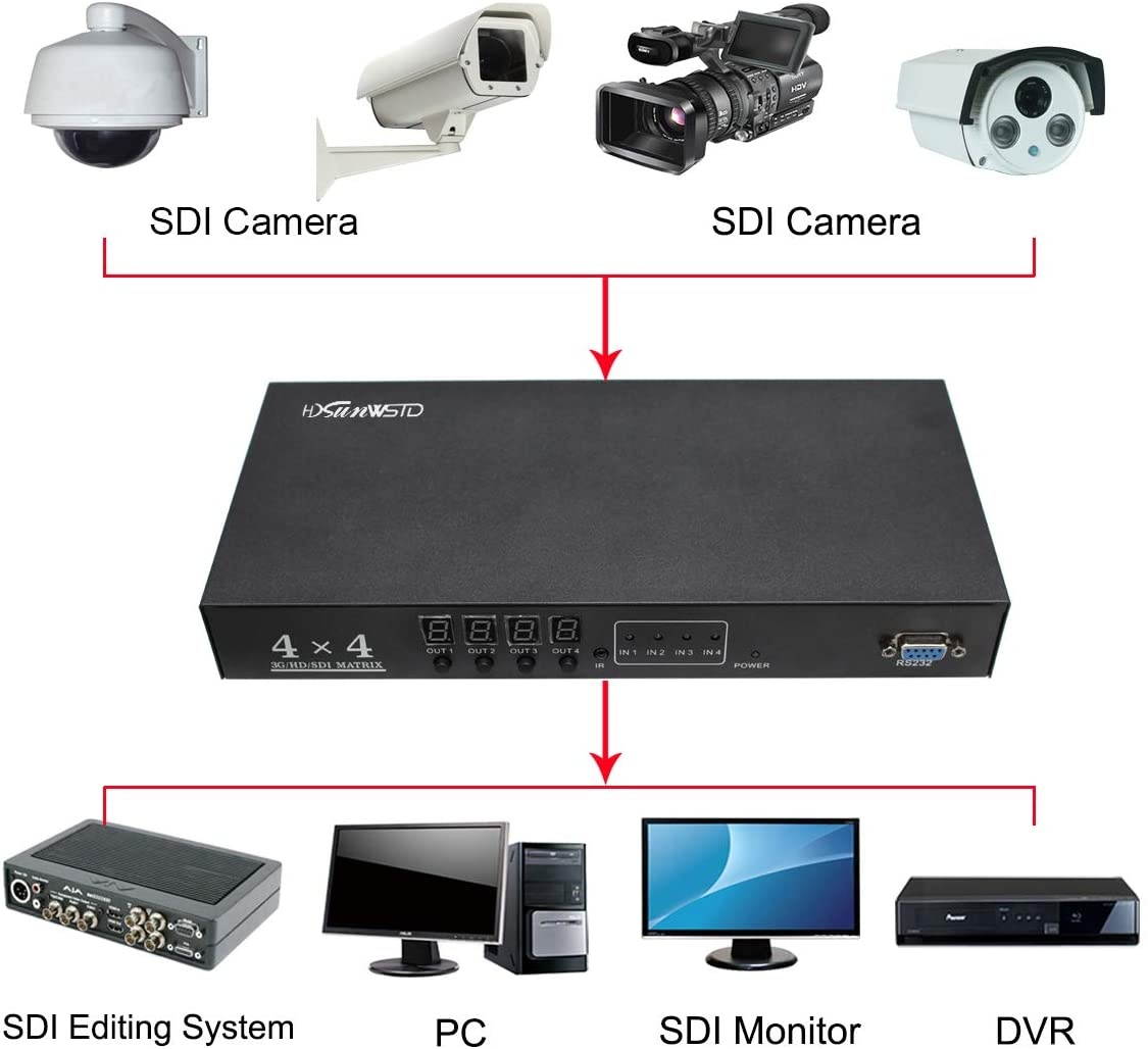 4x4 Sdi Matrix Switcher Supports HD-SDI, SD-SDI and 3G-SDI Signals (4 Input, 4 outputs)