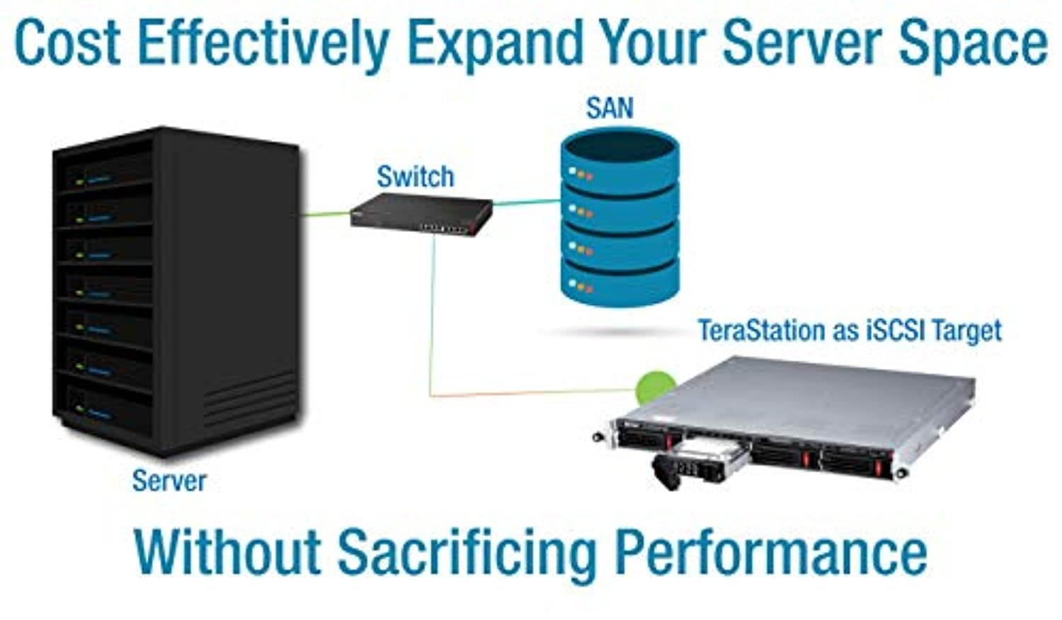 BUFFALO TeraStation 6400RN 16TB Rackmount NAS Hard Drives Included + Snapshot (TS6400RN1604) (TS6400RN1604)