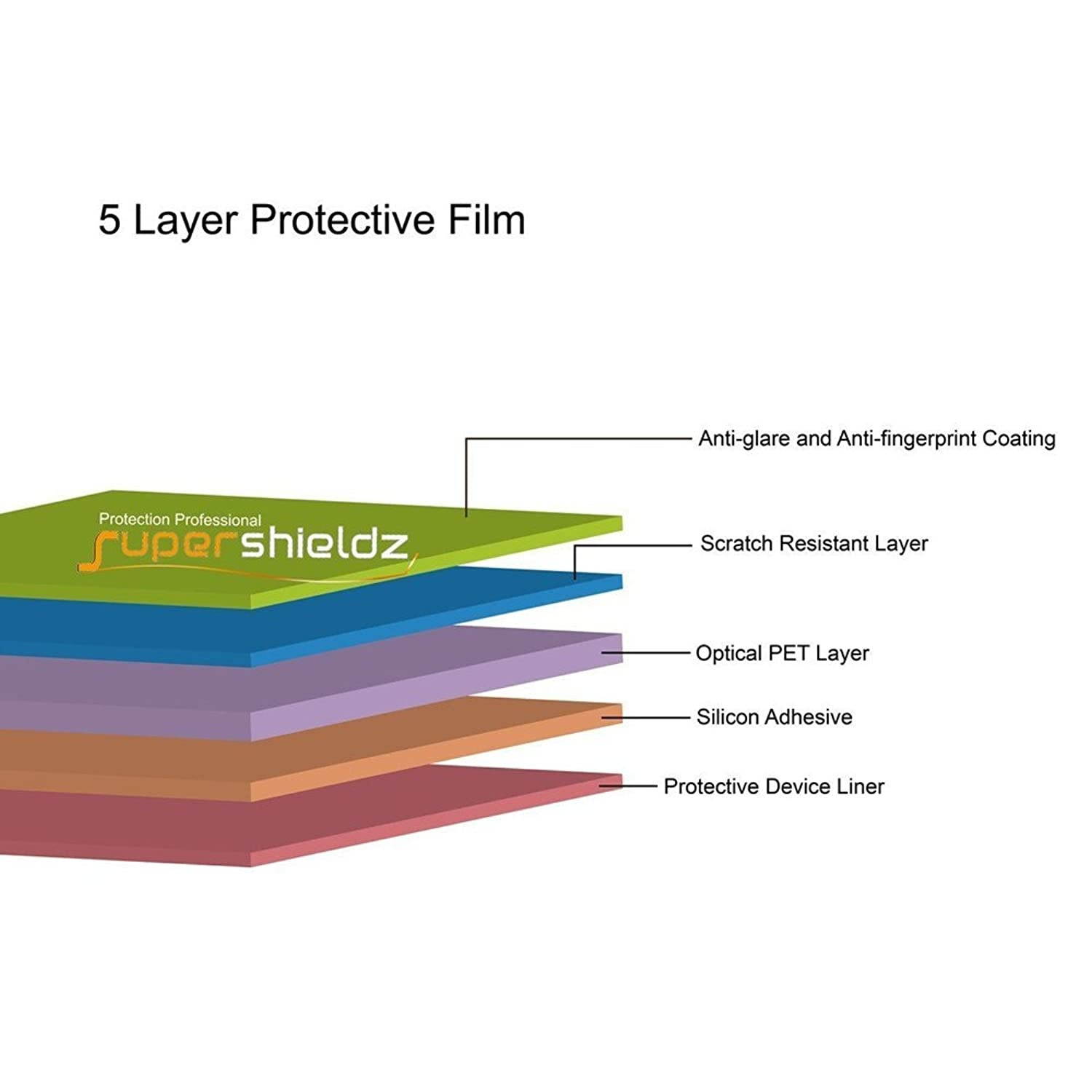 (3 Pack) Supershieldz Anti Glare and Anti Fingerprint (Matte) Screen Protector for iPad Mini 3, iPad Mini 2, iPad Mini 1