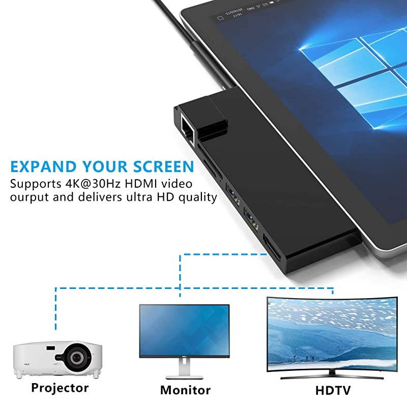 Dock for Surface Pro 456 USB Hub Docking Station with 1000M Ethernet Port 4K HDMI 2 x USB 30 Ports SDMicro SD Card ReaderLAN Adapter for The 4th5th6thgen Surface Pro 201620172018