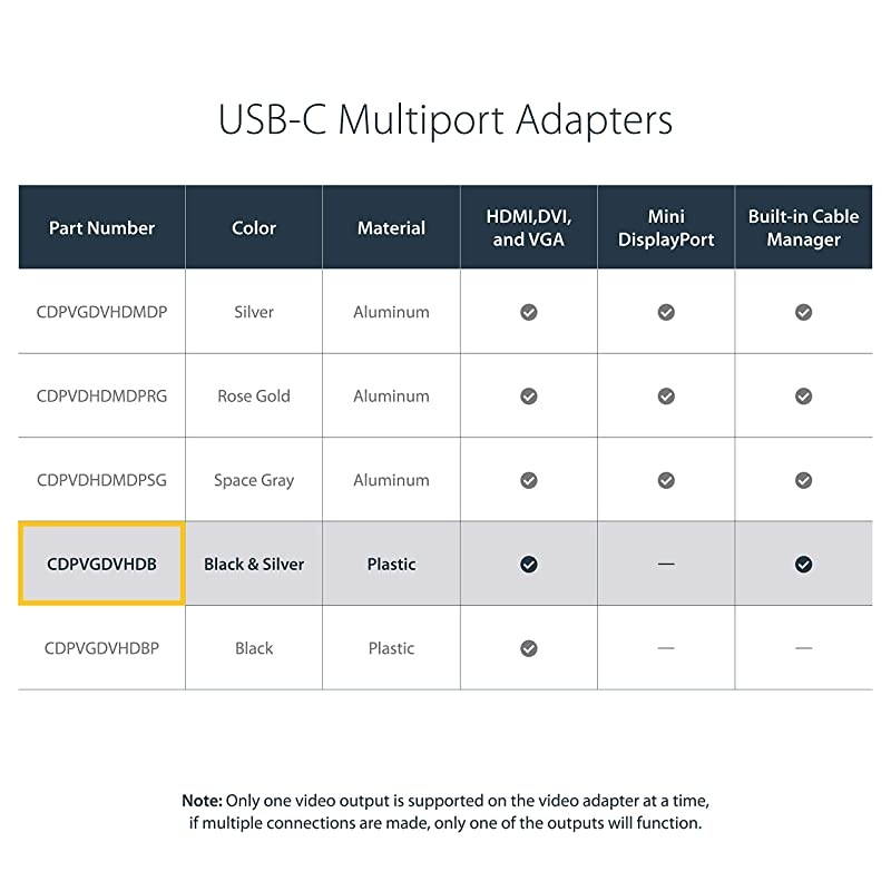 com USB C Multiport Adapter UHD 4K USB C to VGA DVI HDMI USB C Adapter USBC VGA Multiport Adapter CDPVGDVHDB