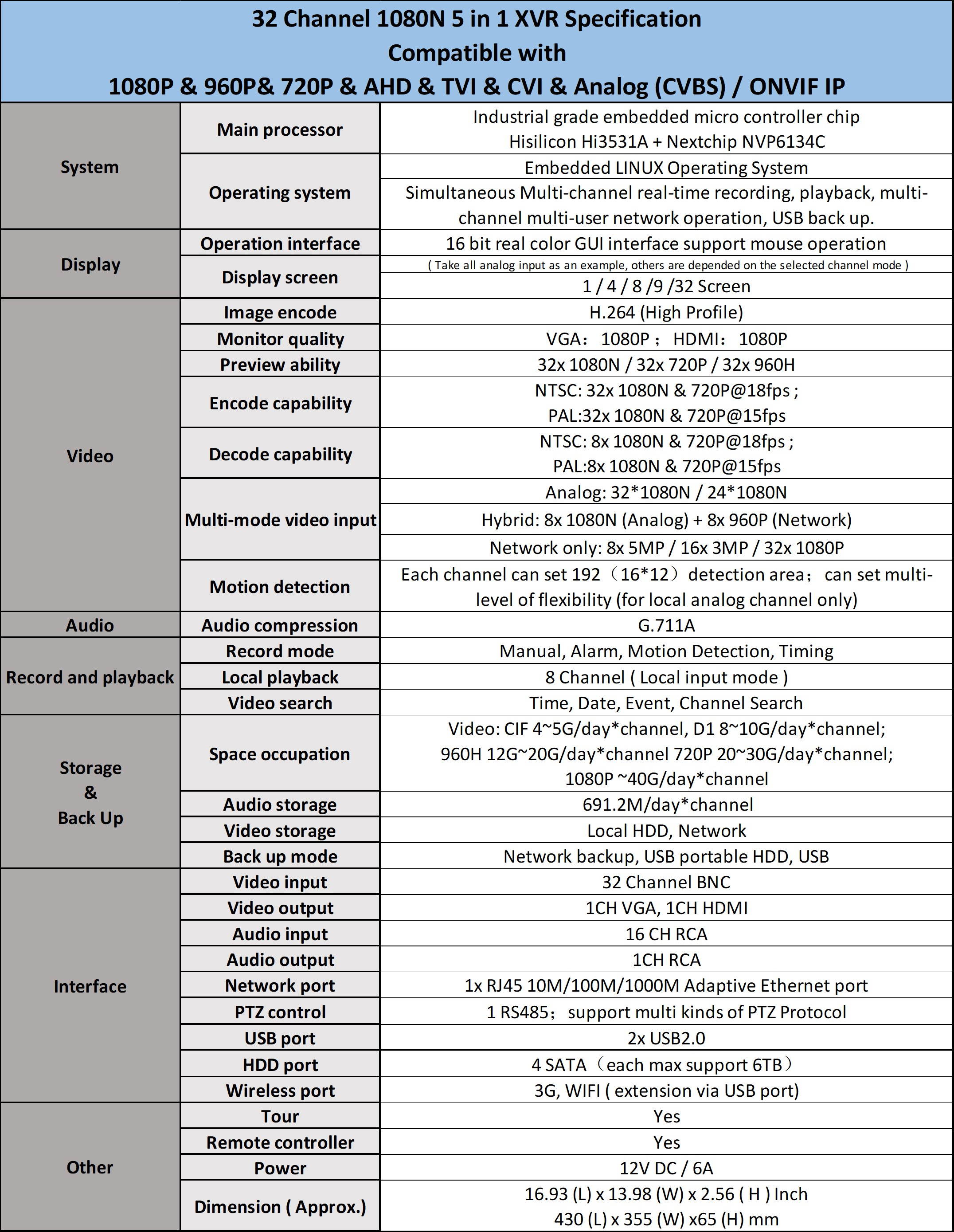 Evertech 32 Channel H.265 Security DVR with 8TB Hard Drive 16 Audio Input Surveillance Standalone Recorder Supports 1080p AHD TVI CVI and Analog (960H) Cameras, Easy Remote Access