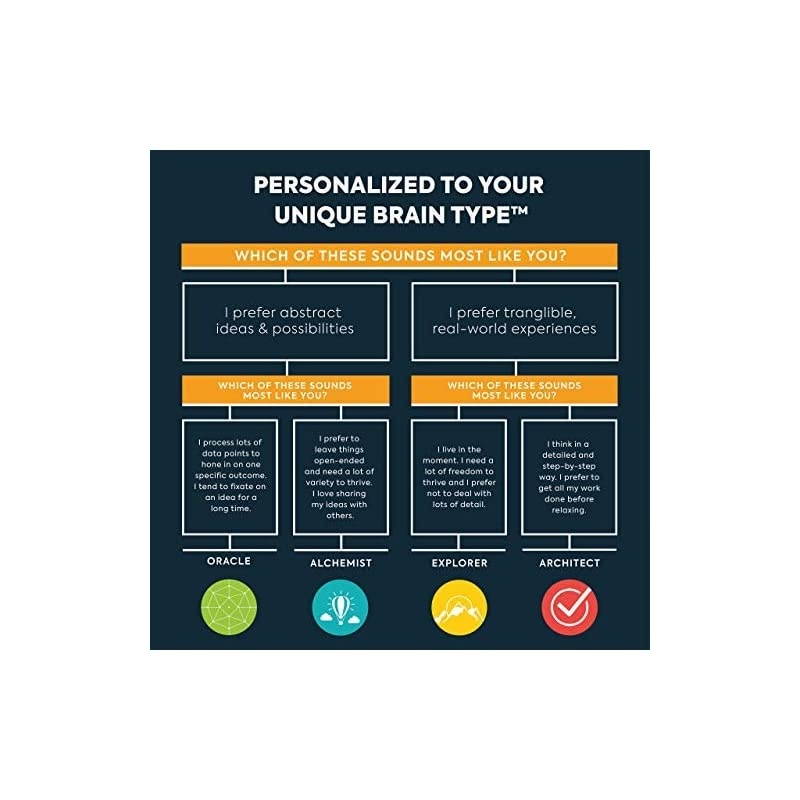 Daily Journal Non Dated Weekly Monthly Gratitude Agenda - Happiness Goals Productivity (Quarterly 90-Day Planner)